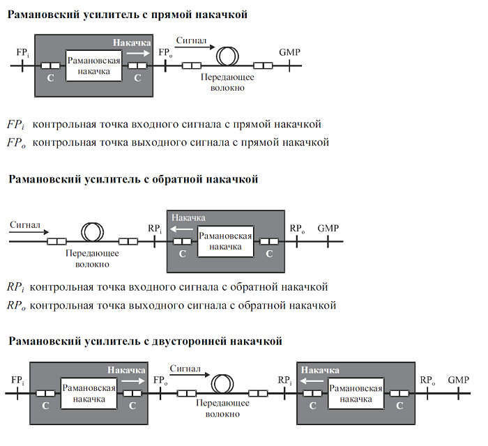 Файл:Типы накачки РА.png